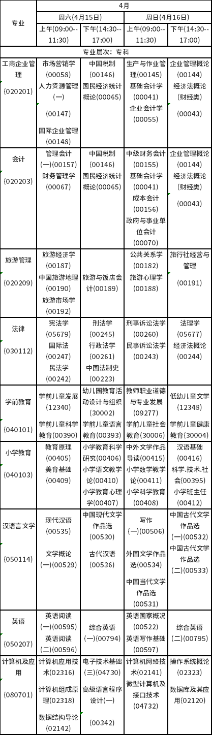 2023年4月海南自考考試時間安排分享！-2
