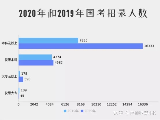 成人高考畢業(yè)可以考編制嗎？-1