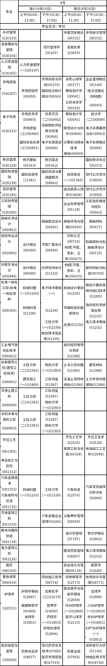 2023年4月海南自考考試時間安排分享！-4