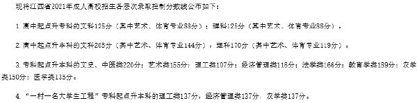 22個(gè)省份！2021年成考錄取分?jǐn)?shù)線公布！-21