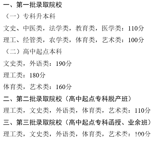 22個(gè)省份！2021年成考錄取分?jǐn)?shù)線公布！-7