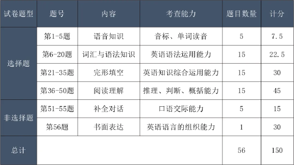 成考考試科目大綱怎么找？成人高考考什么內(nèi)容？-2