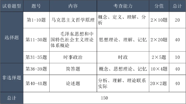 成考考試科目大綱怎么找？成人高考考什么內(nèi)容？-3