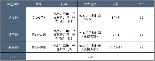 成考考試科目大綱怎么找？成人高考考什么內(nèi)容？-5