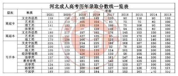 22個(gè)省份！2021年成考錄取分?jǐn)?shù)線公布！-14