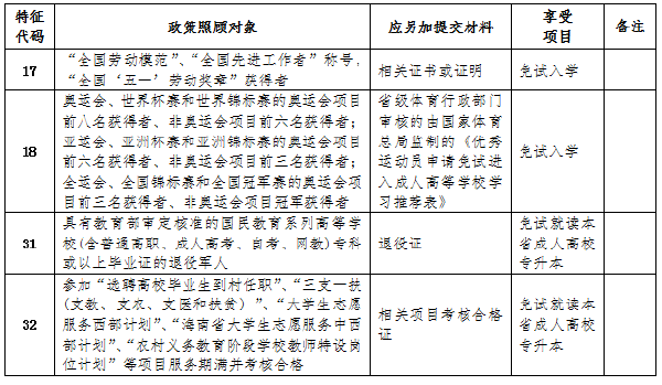 成考直通車：海南2022年成人高考報考流程是怎樣的？-1
