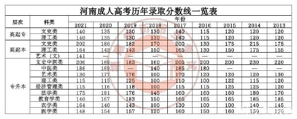 22個(gè)省份！2021年成考錄取分?jǐn)?shù)線公布！-16