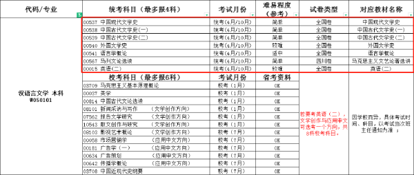 自考本科漢語(yǔ)言文學(xué)四川小自考報(bào)考詳情-1 自考本科漢語(yǔ)言文學(xué)四川小自考報(bào)考詳情-1