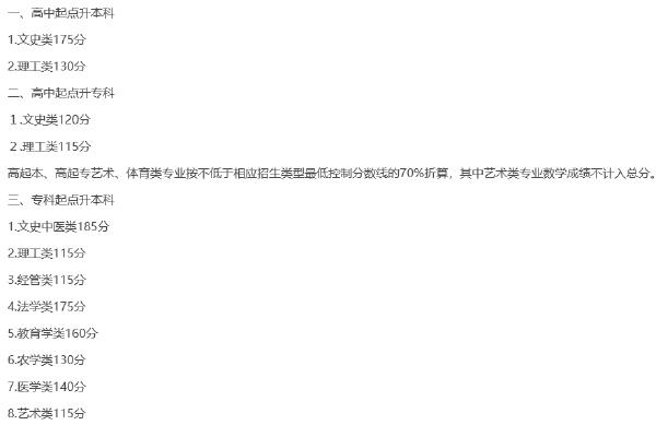 22個(gè)省份！2021年成考錄取分?jǐn)?shù)線公布！-5