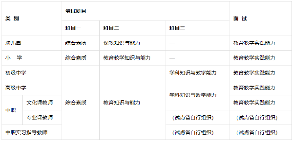 教師資格證考哪些科目有哪些？報(bào)考教師資格證學(xué)歷要求是什么？-1