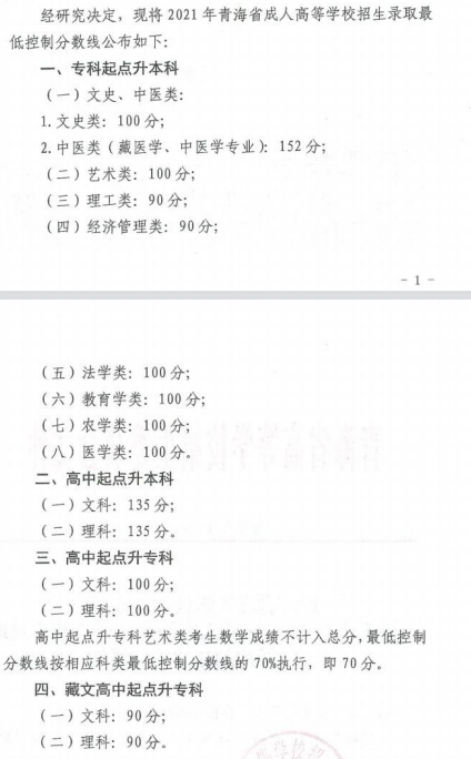 22個(gè)省份！2021年成考錄取分?jǐn)?shù)線公布！-25