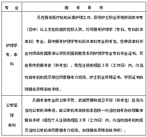 浙江2022年10月自考什么時(shí)候報(bào)名 ？怎么報(bào)名？-1