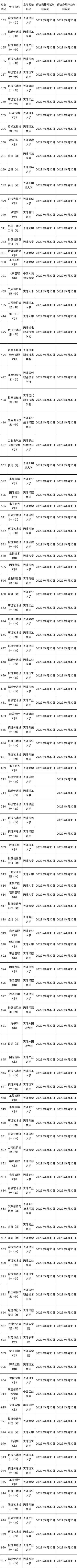 天津自考專業(yè)2023年有變化嗎？怎么報名？-1
