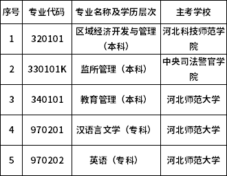 河北省關于?？甲钥?個專業(yè)的通知-1