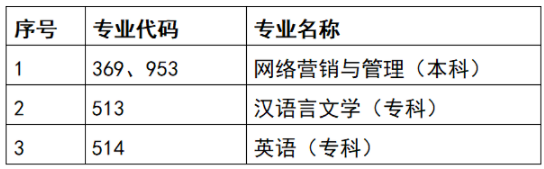 2023年4月天津自考專業(yè)一覽！停考專業(yè)！-1