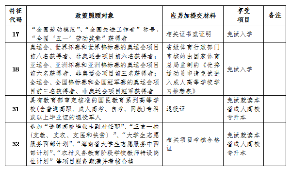 成考直通車：海南2022年成人高考報考流程是怎樣的？-2