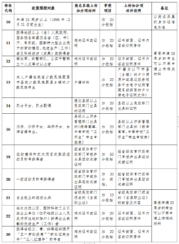 成考直通車：海南2022年成人高考報考流程是怎樣的？-3