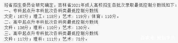 22個(gè)省份！2021年成考錄取分?jǐn)?shù)線公布！-17