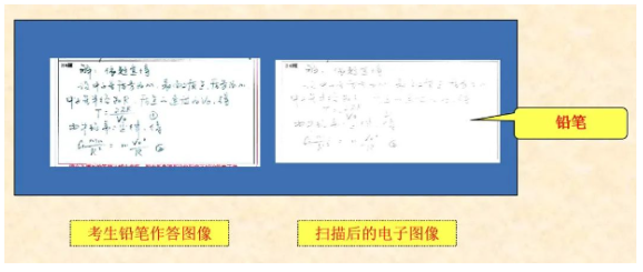 四川省教育考試院：必看！2024年成人高考考生答題須知