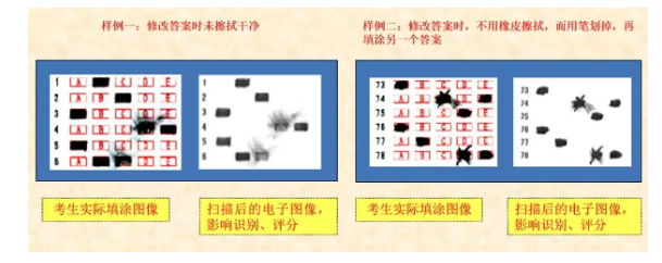 四川省教育考試院：必看！2024年成人高考考生答題須知