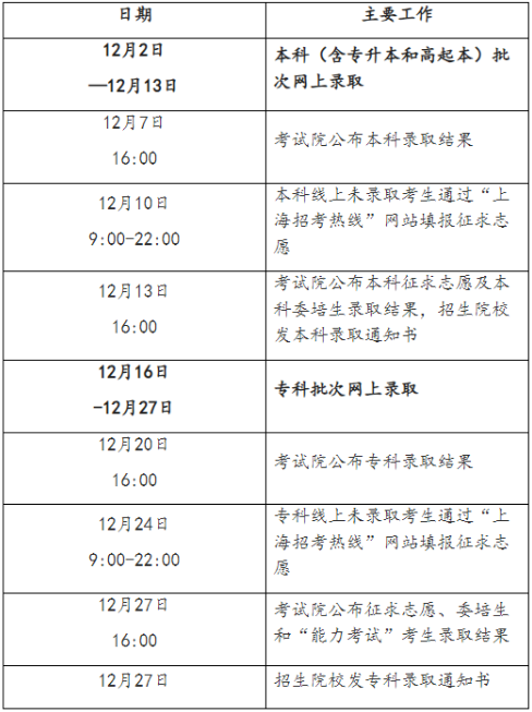 2024年上海市成人高考征集志愿填報(bào)時(shí)間為：12月10日9：00起