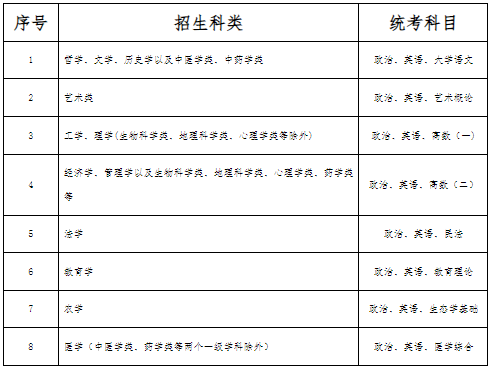 河北省成人高考相關(guān)政策解讀（以2024年全國(guó)成人高校招生政策為依據(jù)）