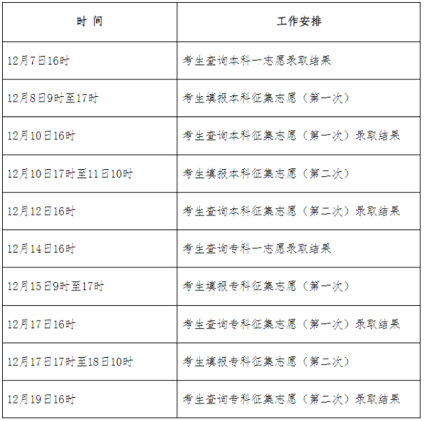 2024年河北省成人高考征集志愿填報時間為：12月8日9時起