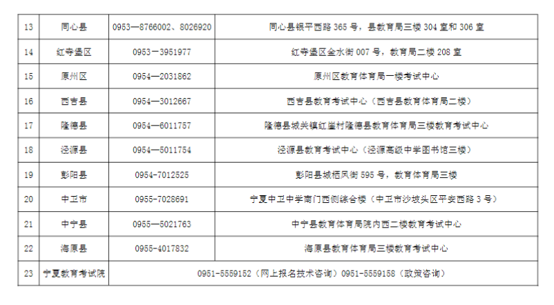 寧夏2024年成人高考各縣（市、區(qū)）咨詢電話及現(xiàn)場(chǎng)審核地址