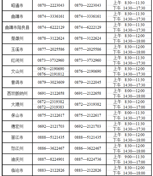 云南省2025年成人高考考試期間咨詢及舉報聯(lián)系方式
