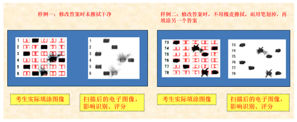 四川省教育考試院:成人高等學(xué)校招生全國統(tǒng)一考試考生答題須知 四川省教育考試院:成人高等學(xué)校招生全國統(tǒng)一考試考生答題須知