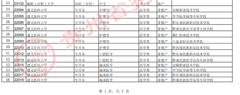 貴州省招生考試院關(guān)于填報2025年成人高考正式志愿的通告