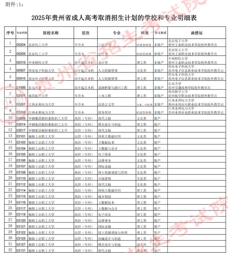 貴州省招生考試院關(guān)于填報2025年成人高考正式志愿的通告