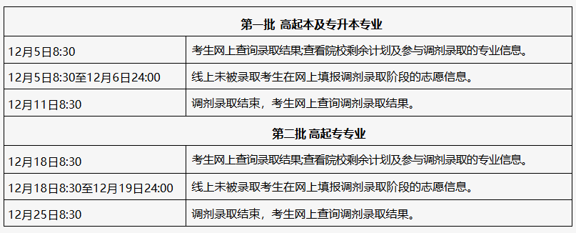2025年北京市成人高校招生錄取結(jié)果查詢及調(diào)劑錄取安排
