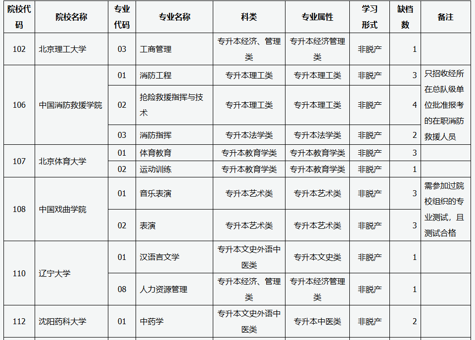 山西省2025年成人高校招生征集志愿公告第6號