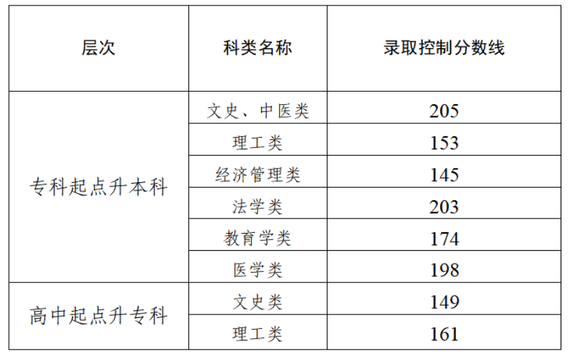 天津招考資訊網(wǎng):2025年我市成人高校招生錄取工作結(jié)束 征詢志愿錄取結(jié)果18日可查 天津招考資訊網(wǎng):2025年我市成人高校招生錄取工作結(jié)束 征詢志愿錄取結(jié)果18日可查