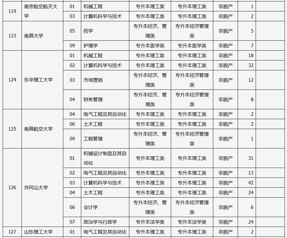 山西省2025年成人高校招生征集志愿公告第5號