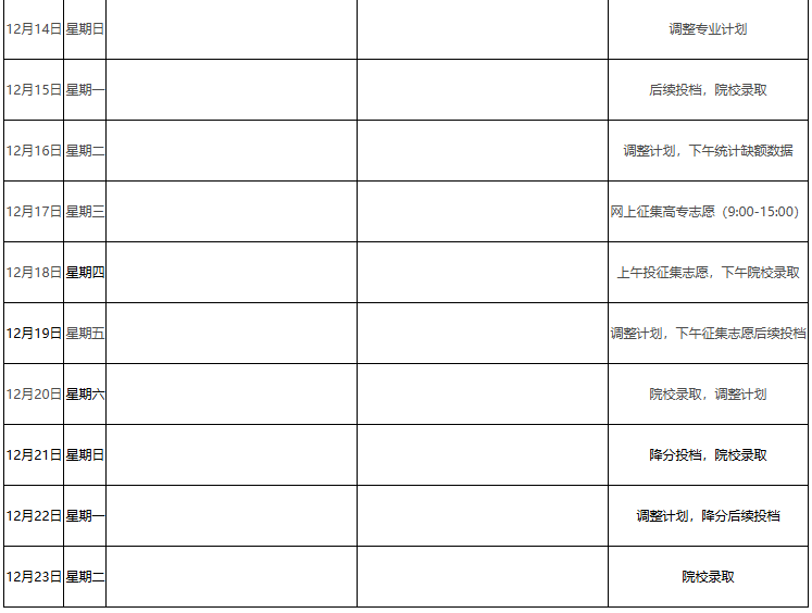 2025年江西省成人高校招生錄取控制分?jǐn)?shù)線和錄取時(shí)間安排