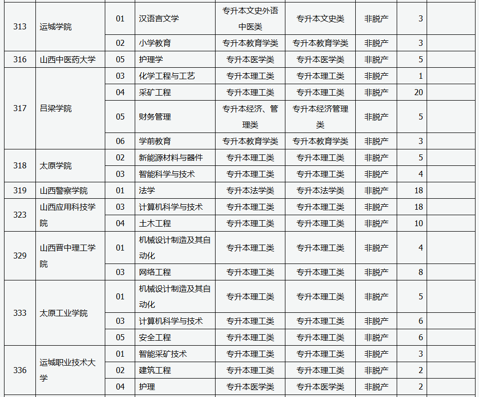 山西省2025年成人高校招生征集志愿公告第5號