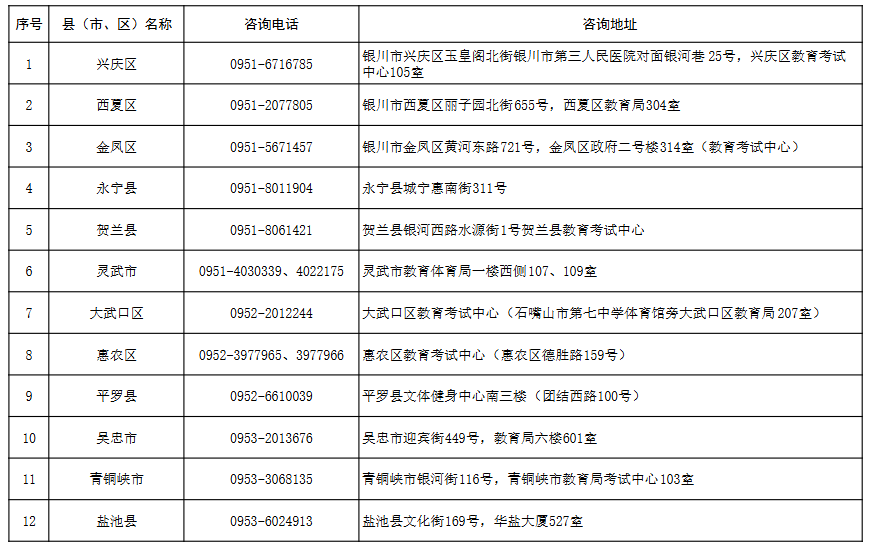 寧夏2025年成人高考報名各縣（市、區(qū)）咨詢電話及地址