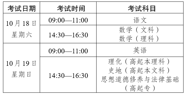 2025年云南省成人高校和成人中專招生考試報名通告