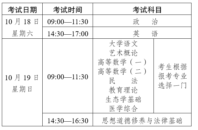 2025年云南省成人高校和成人中專招生考試報名通告