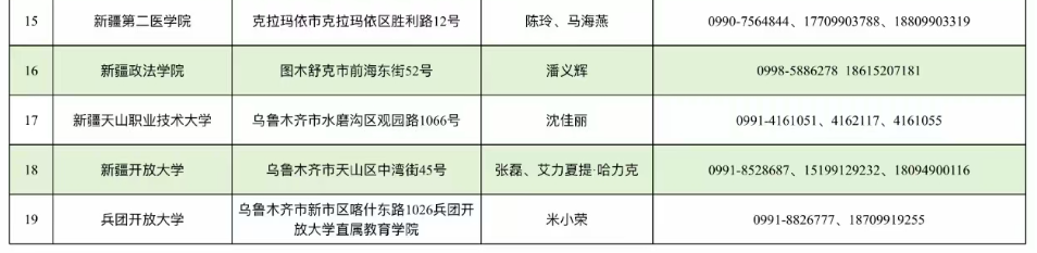 新疆教育考試院：自治區(qū)2025年成人高考網(wǎng)上報(bào)名將于9月10日至17日進(jìn)行