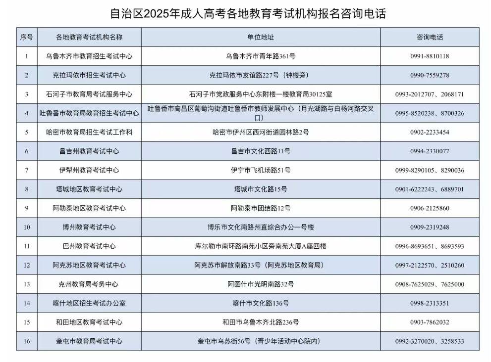 新疆教育考試院：自治區(qū)2025年成人高考網(wǎng)上報(bào)名將于9月10日至17日進(jìn)行
