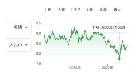2023年英國留學(xué)史上最貴？英國名校中國留學(xué)生年均30萬開銷有點(diǎn)緊！