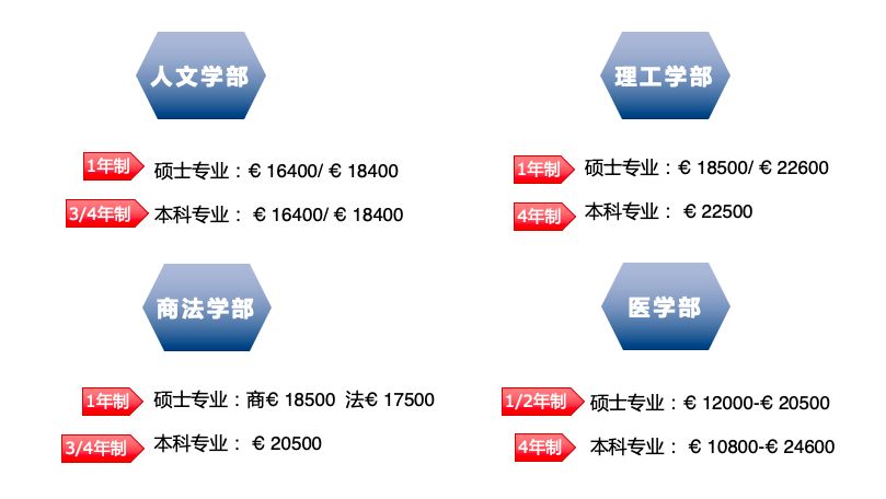 科克大學(xué)專升本留學(xué)費(fèi)用 科克大學(xué)回國(guó)怎么樣