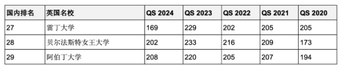 5年連續(xù)進(jìn)入QS全球前200世界名校！英澳加留學(xué)首選哪些？