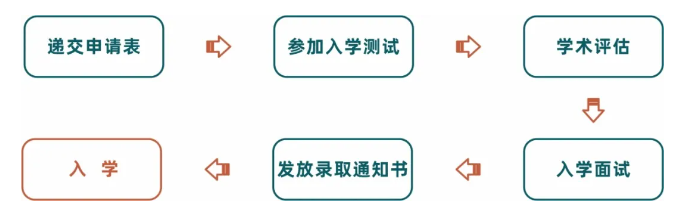 2024年優(yōu)藤國(guó)際教育招生簡(jiǎn)章 2024年優(yōu)藤國(guó)際教育招生簡(jiǎn)章