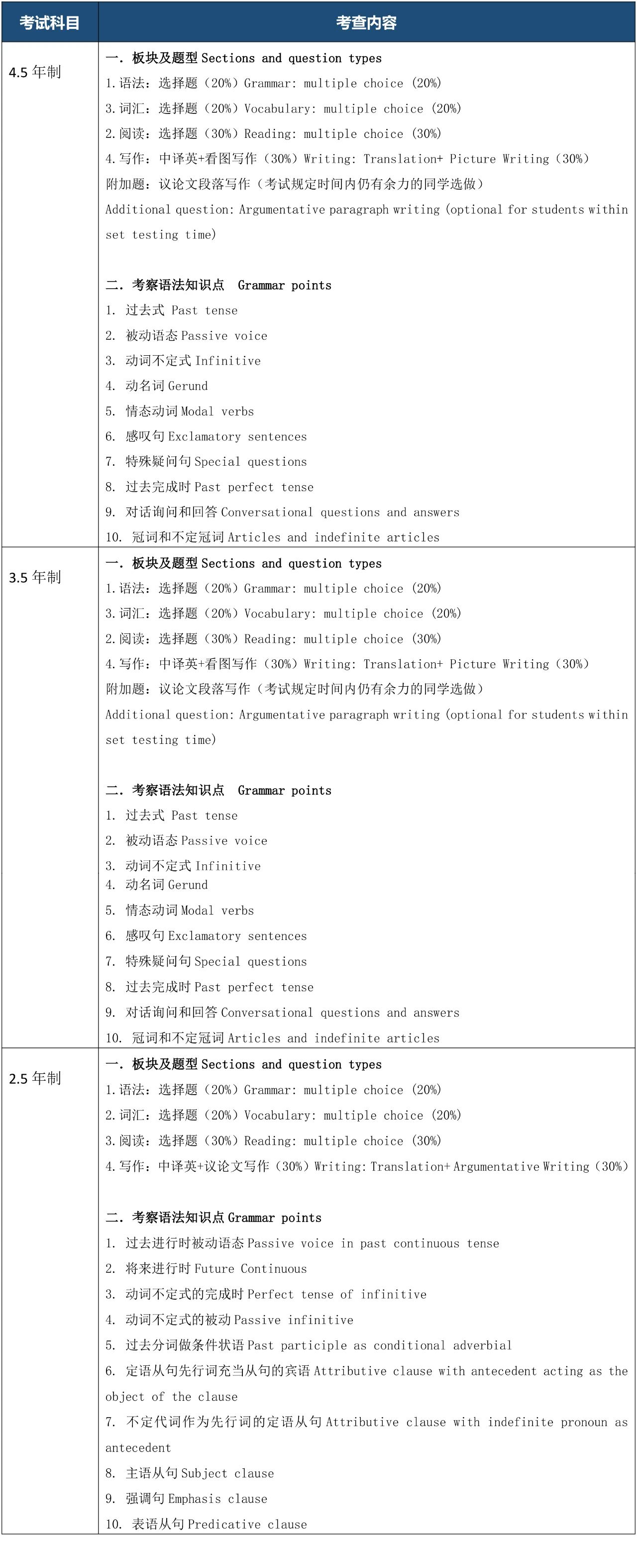 上?？茦驀?guó)際高中2025年春季班招生簡(jiǎn)章