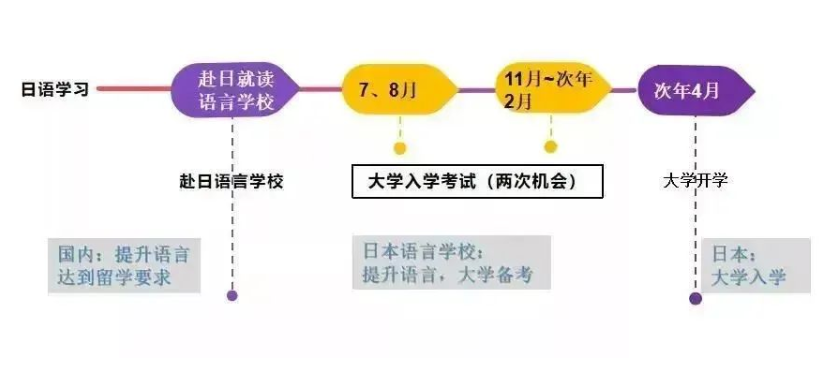 日本留學(xué)人數(shù)統(tǒng)計，人數(shù)創(chuàng)新高