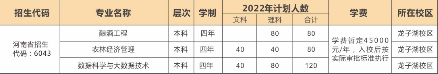 河南牧業(yè)經濟學院卡洛理工國際學院 2022 招生簡章